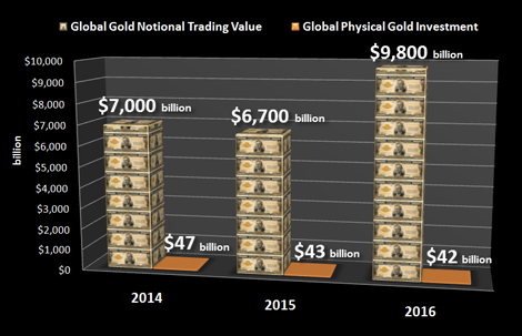 916 Gold